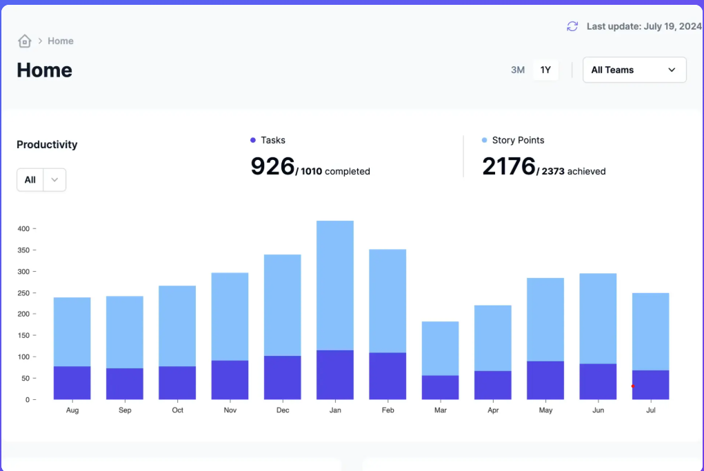 Agile Metrics Dashboard