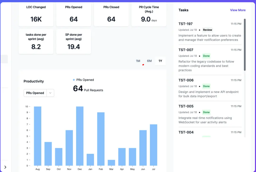 Productivity Trends Dashboard