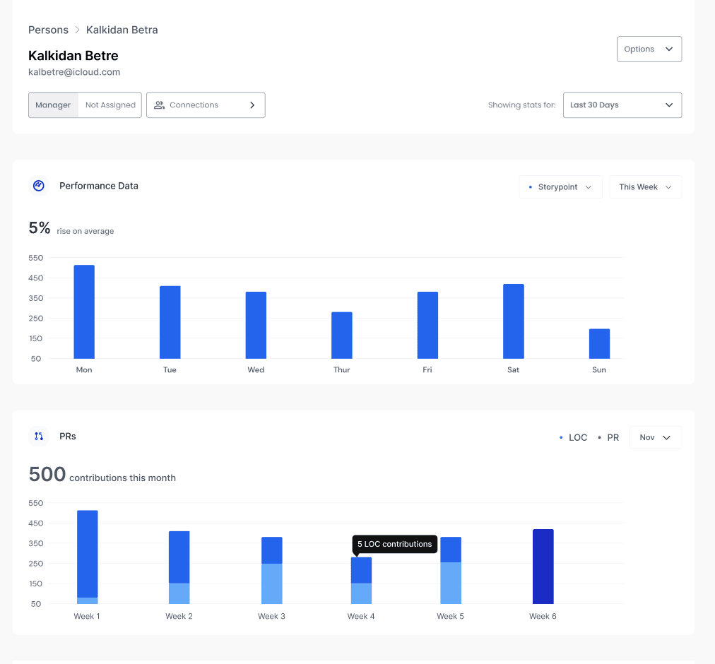 Save valuable time and effort on software team management