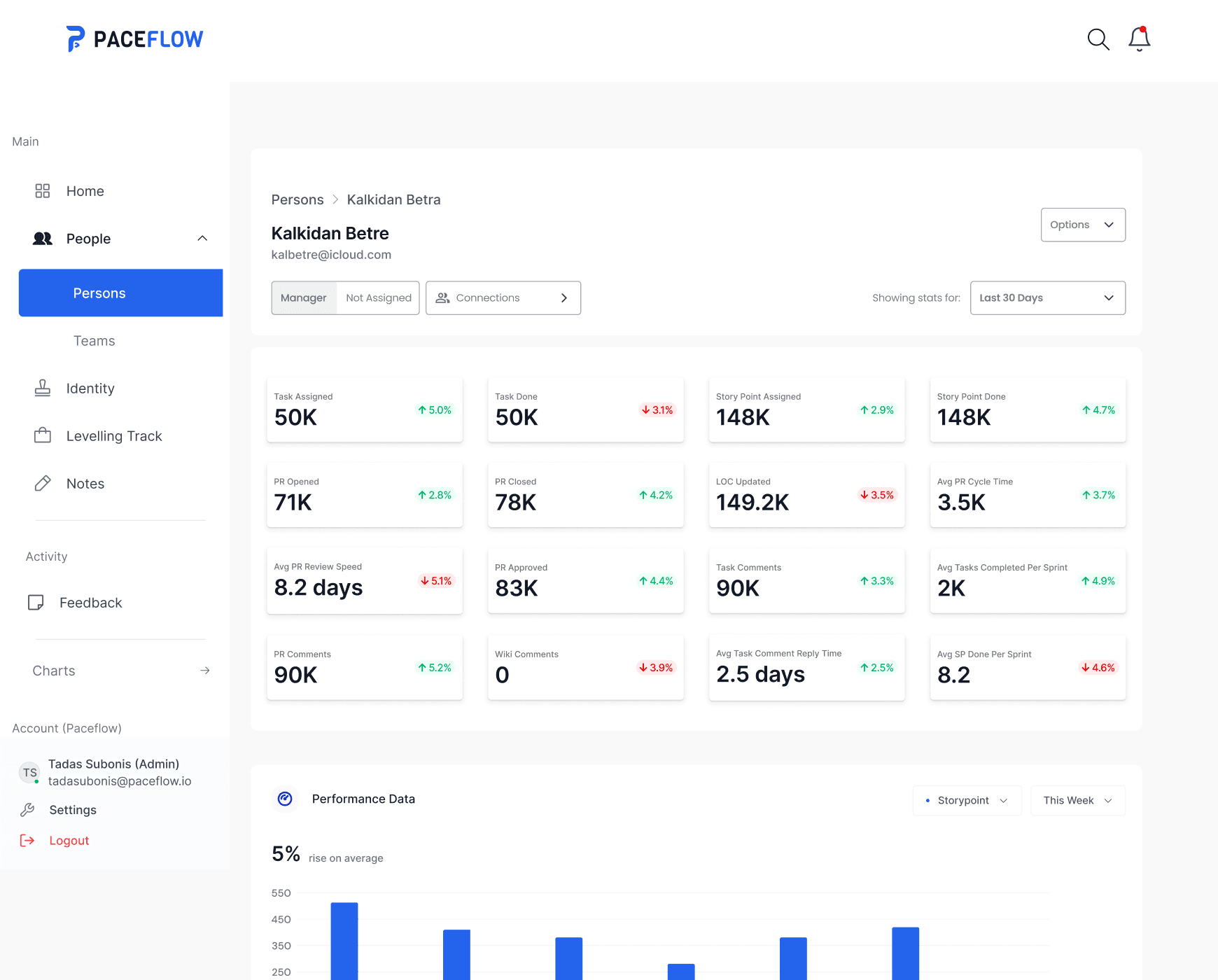 Identify underperformers and overachievers