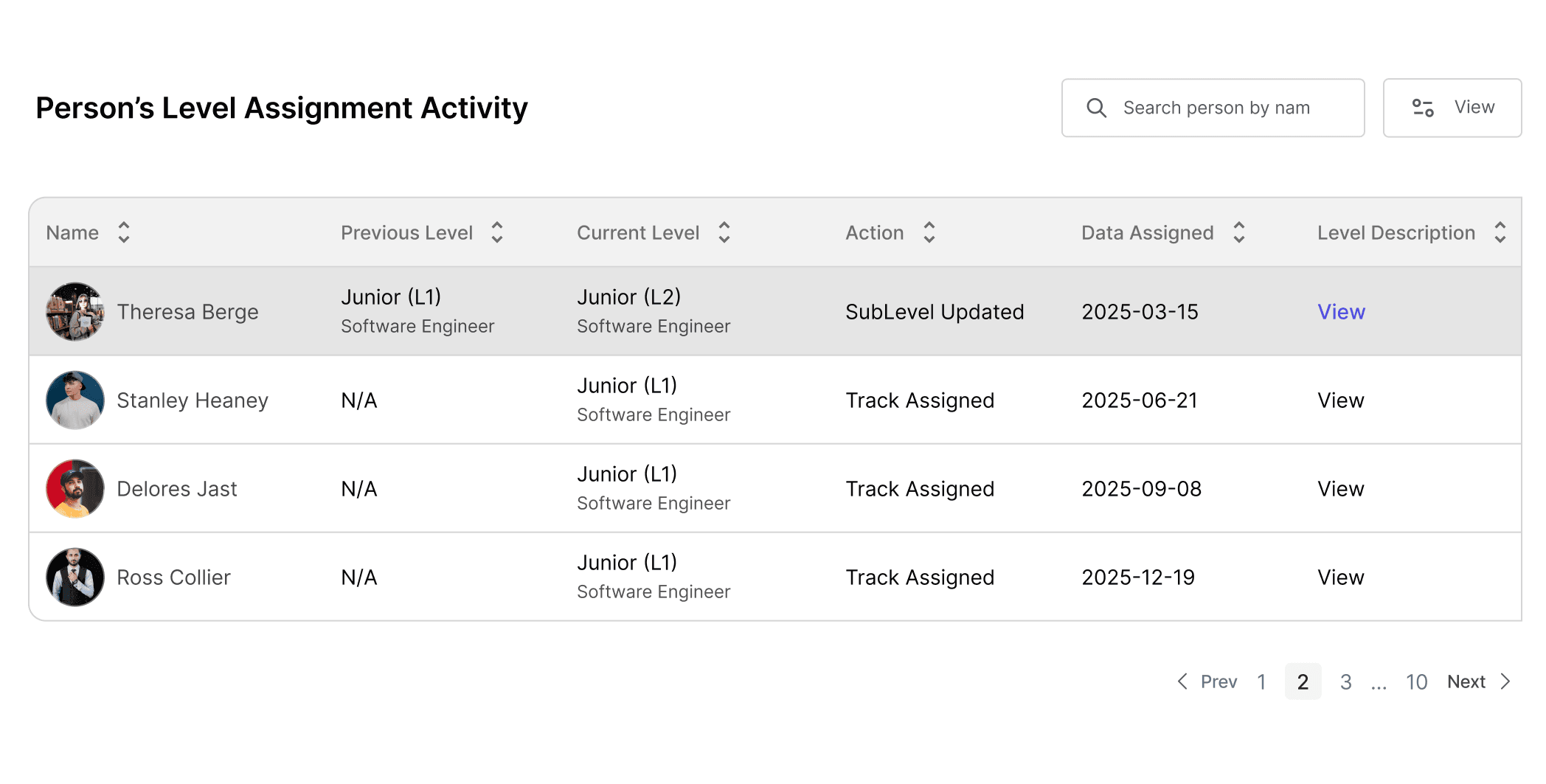 Smart optimizations for teams and planning promotions